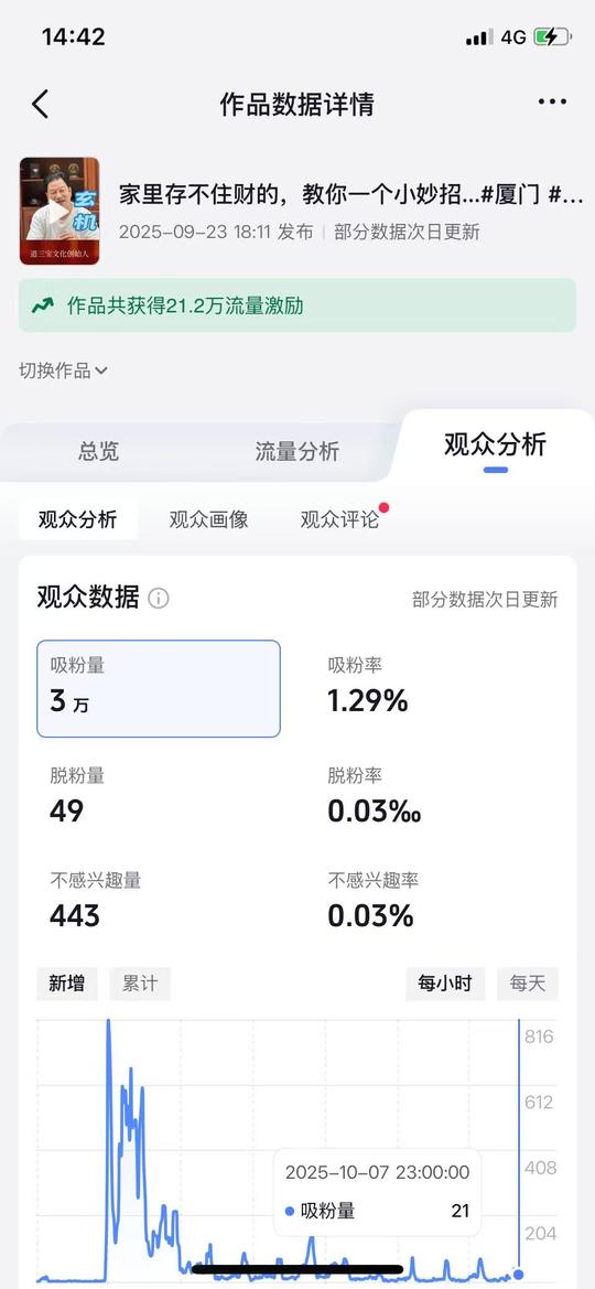 观众数据截图